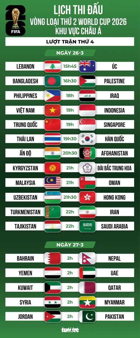 Lịch thi đấu vòng loại World Cup 2026 khu vực châu Á lượt trận 3